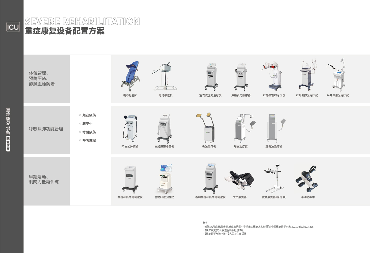 29-30重症康复_画板02.jpg